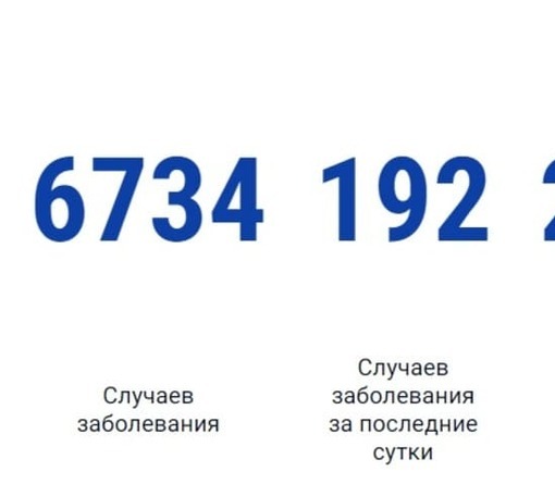 Количество зараженных коронавирусом на Дону выросло на 192 человека