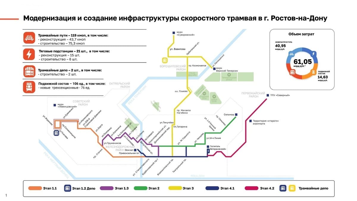 «Синара» опубликовала будущую схему скоростного трамвая в Ростове-на-Дону