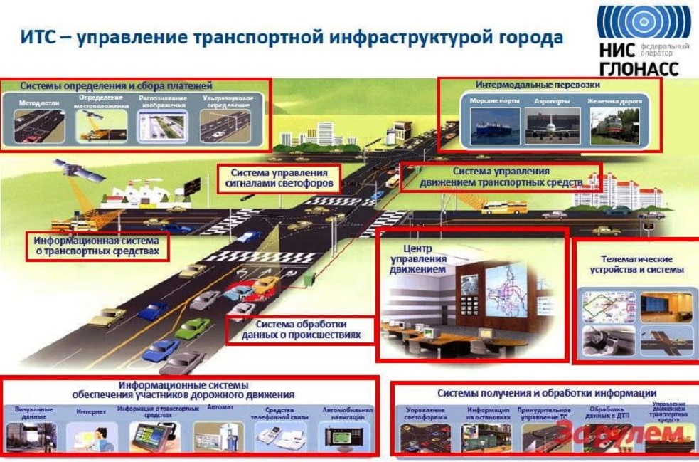 Опоздать или не успеть? Российский университет транспорта разработает транспортную систему для Ростова