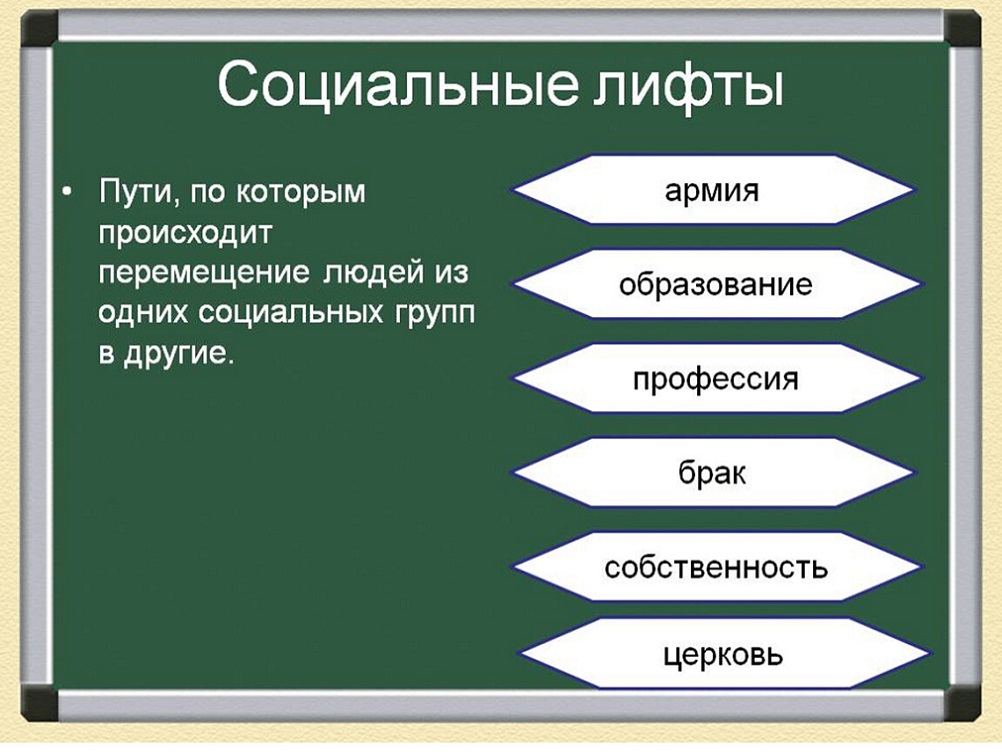 Проект социальные лифты для каждого в образовании