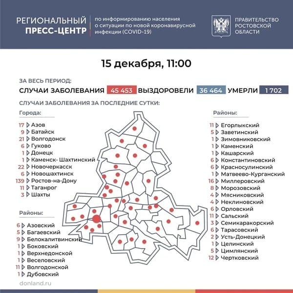 В Роспотребнадзоре рассказали, где и как на Дону болеют COVID-19