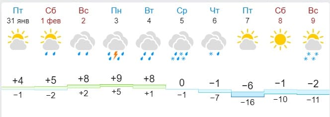 16 градусов