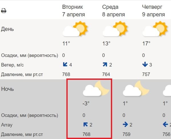 Карта погоды в ростовской области