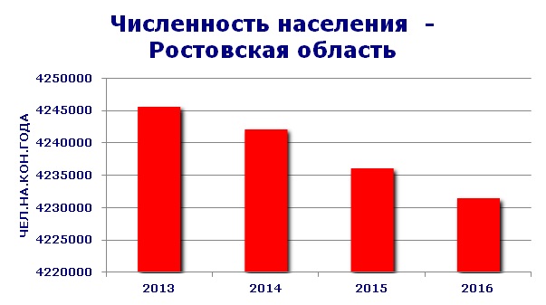 Карта плотности населения ростовской области