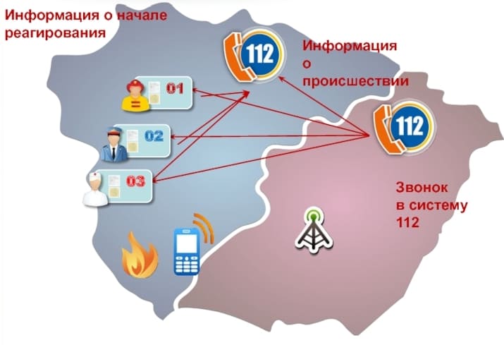 Подключение к системе 112 Жители Ростовской области смогут дозвониться по номеру 112 до краснодарских спас