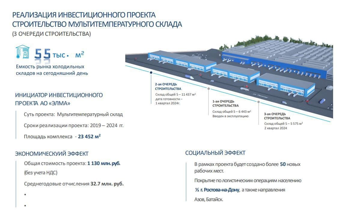 В Ростове построят складской комплекс площадью более 23 тыс кв метров