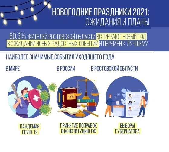 Что ждут жители Ростовской области в Новом году?