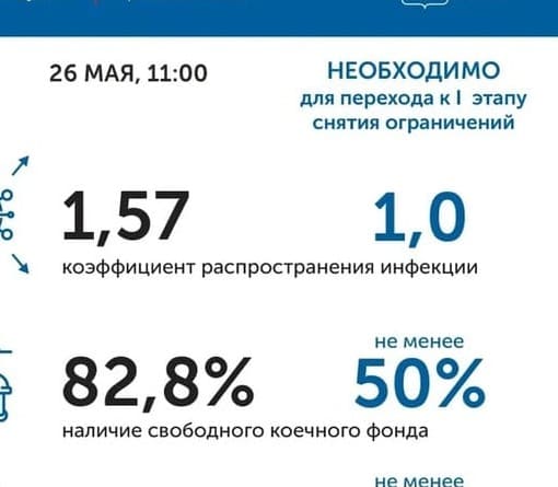 Карта коронавируса в ростовской области