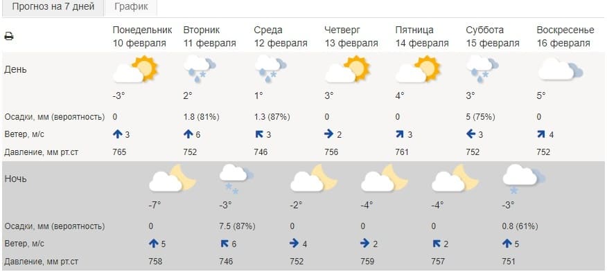 В Ростовской области морозы уходят, но снег остается