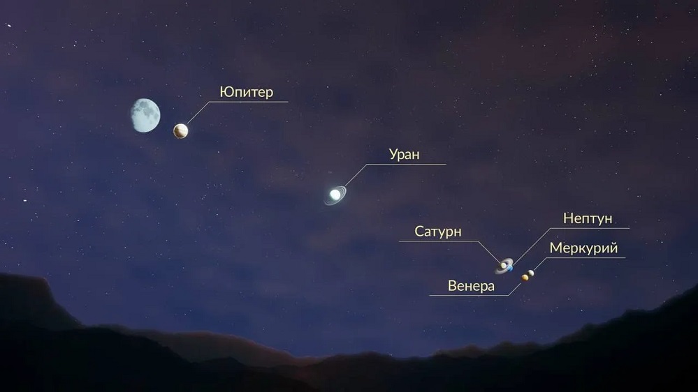 Завтра вечером планеты Солнечной системы выстроятся на парад - Новости, 27.02.2026