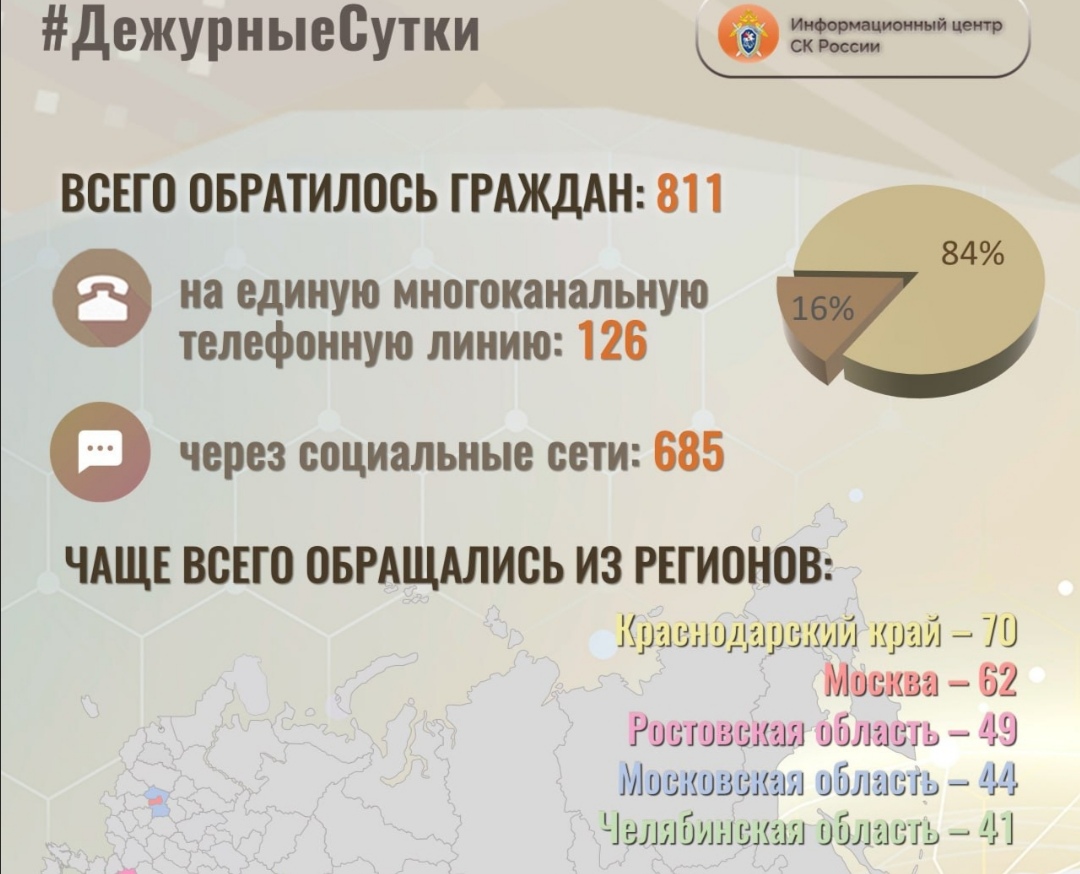 Ростовская область вошла в число ТОП-3 по количеству жалоб и обращений в Следком России