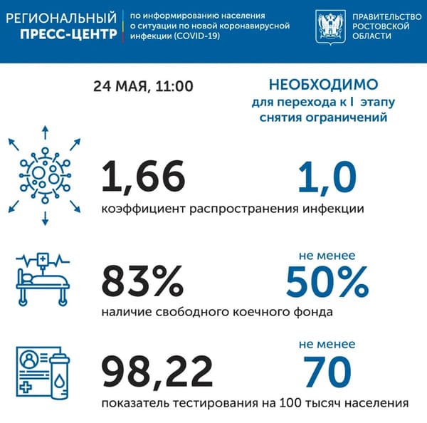 Коронавирус в Ростовской области: статистика на 24 мая