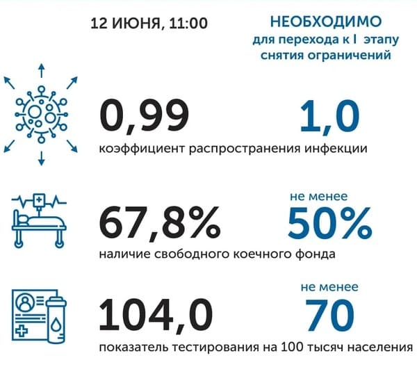 Коронавирус в Ростовской области: статистика на 12 июня