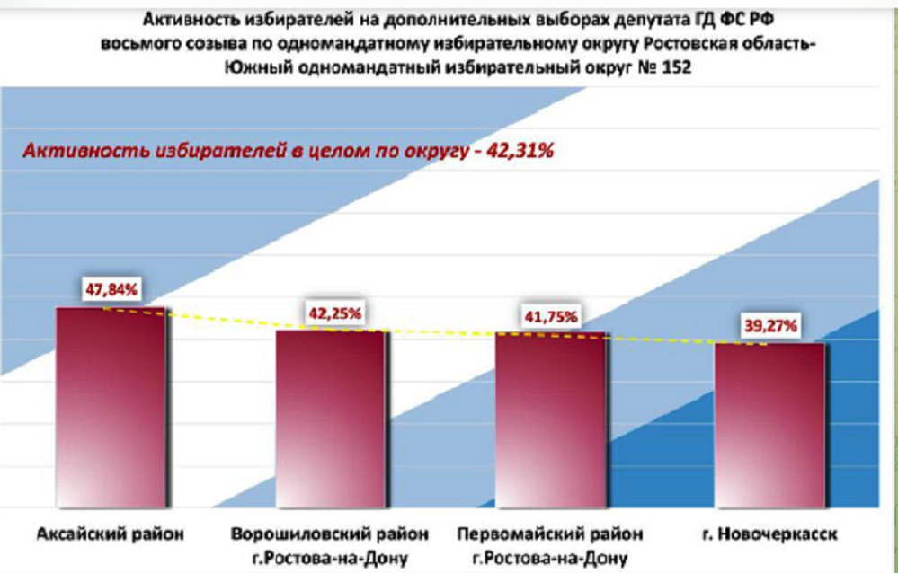 Выборы итоги активность (2).png