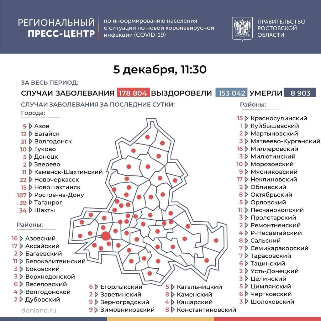 Коронавирус в Ростовской области: статистика на 5 декабря