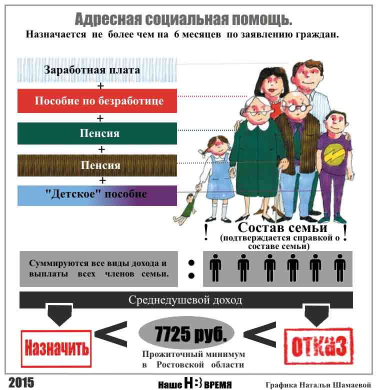 Социальная поддержка населения россии