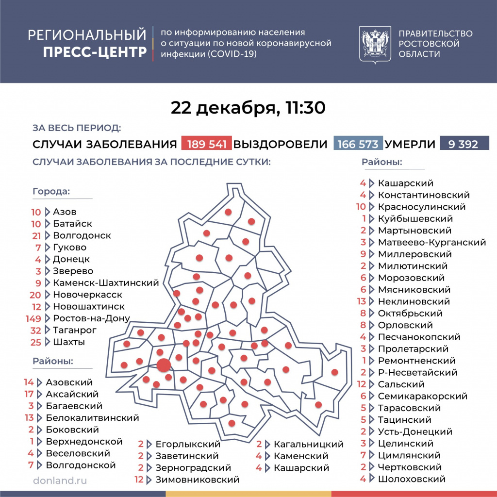 Коронавирус в Ростовской области: статистика на 22 декабря