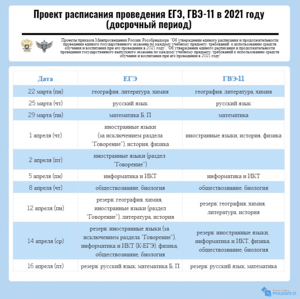 Когда сдают проект в 9 классе