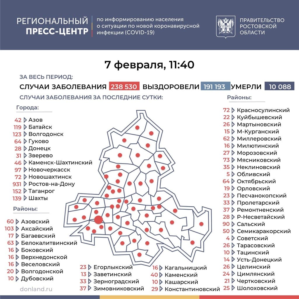 Коронавирус в Ростовской области: статистика на 7 февраля