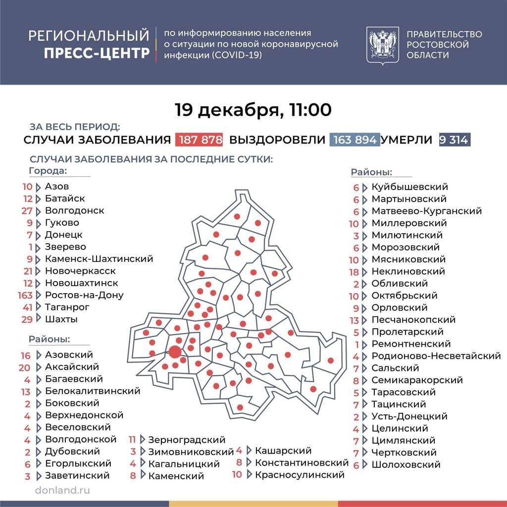 Коронавирус в Ростовской области: статистика на 19 декабря