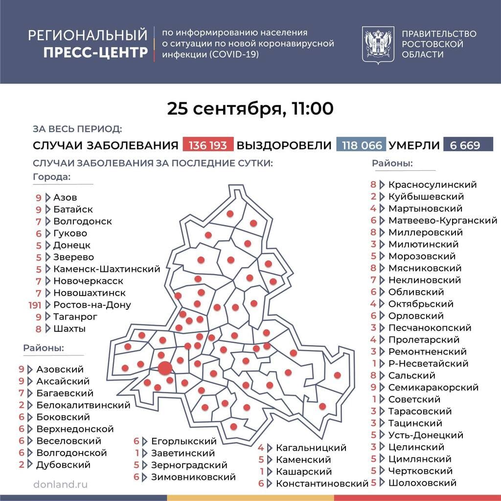 Коронавирус в Ростовской области: статистика на 25 сентября