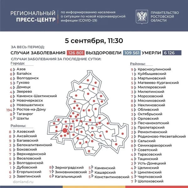 Коронавирус в Ростовской области: статистика на 5 сентября