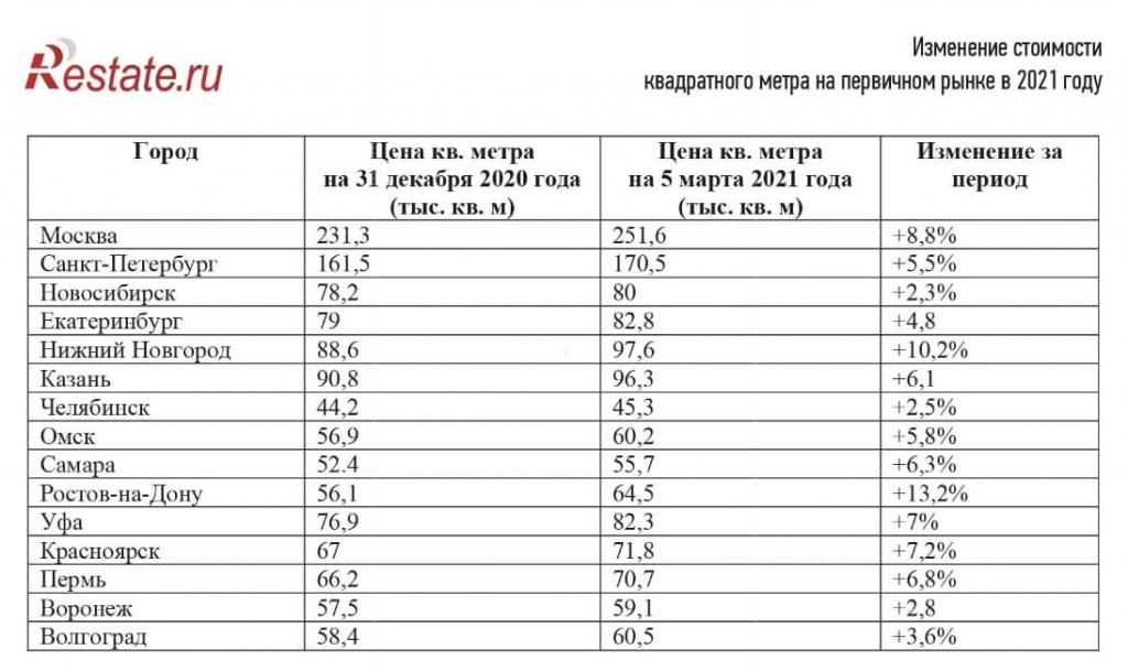 Квадратный метр москва