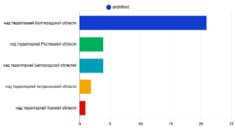 ПВО 4 марта инфорграфика.png ПВО 4 марта инфорграфика.png