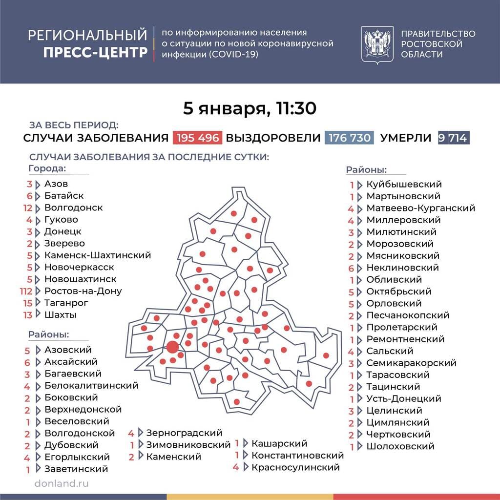 Коронавирус в Ростовской области: статистика на 5 января