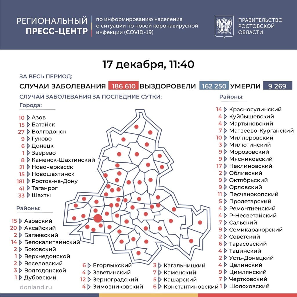Коронавирус в Ростовской области: статистика на 17 декабря