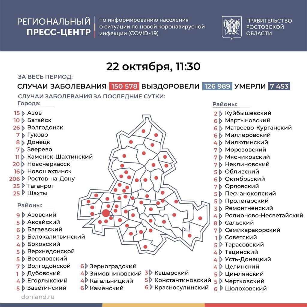 ﻿Коронавирус в Ростовской области: статистика на 22 октября
