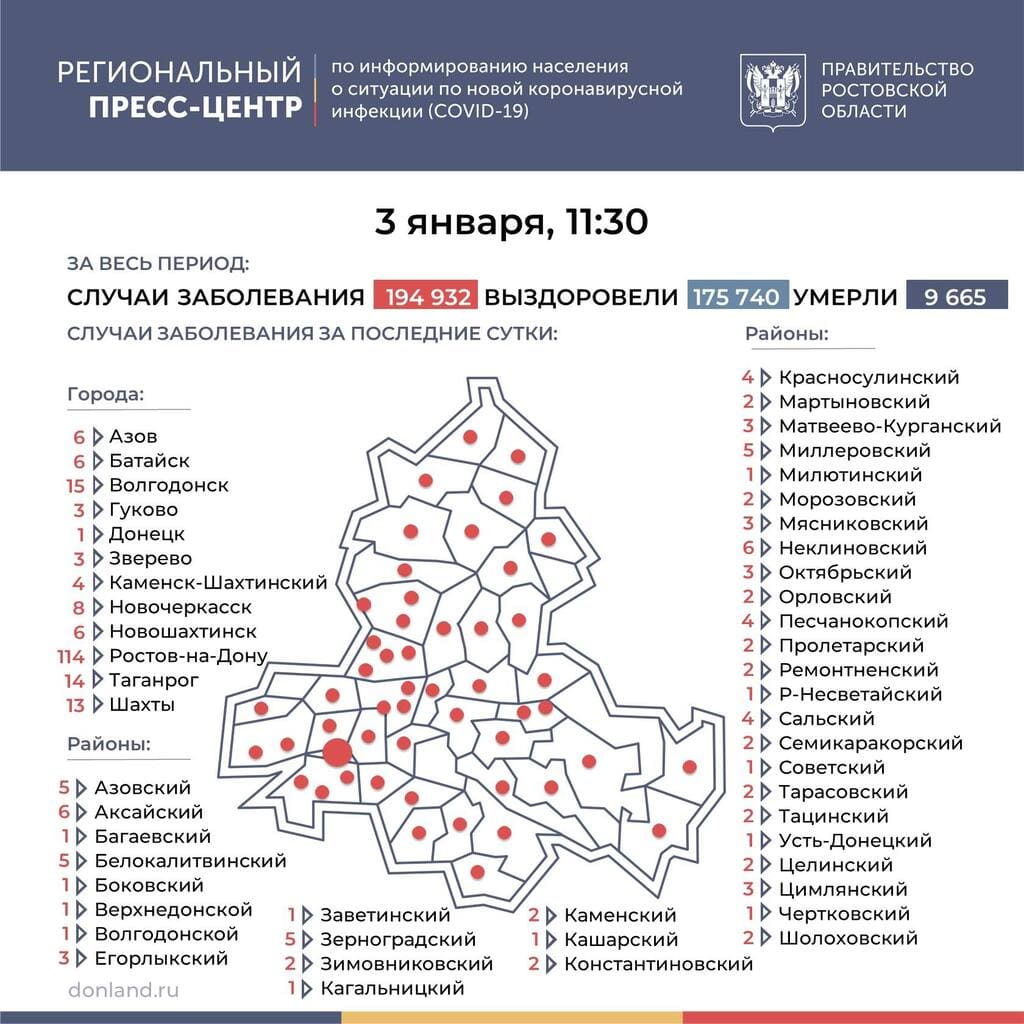 Коронавирус в Ростовской области: статистика на 3 января
