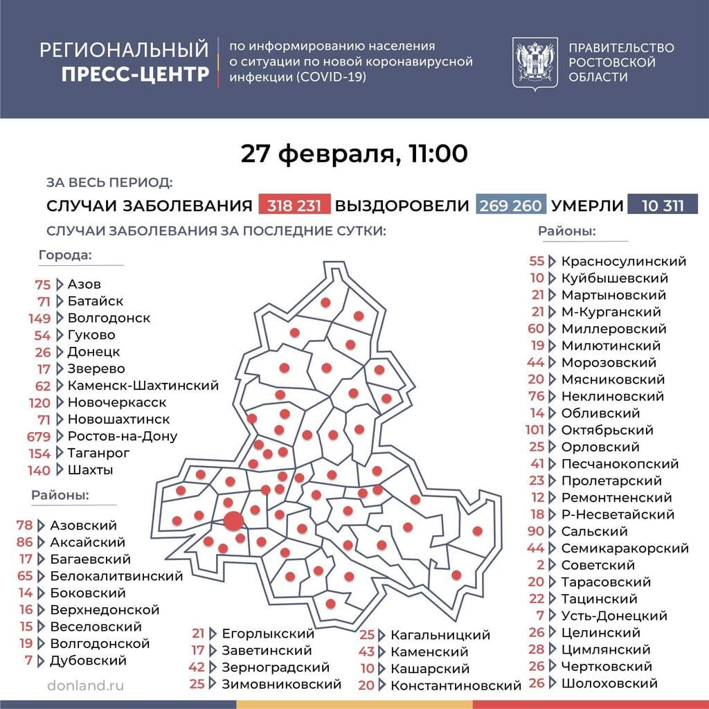 Коронавирус в Ростовской области: статистика на 27 февраля