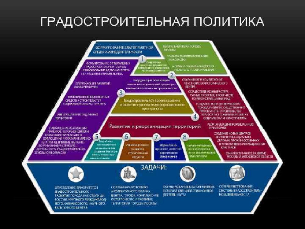 Форум градостроительная олитика.jpg