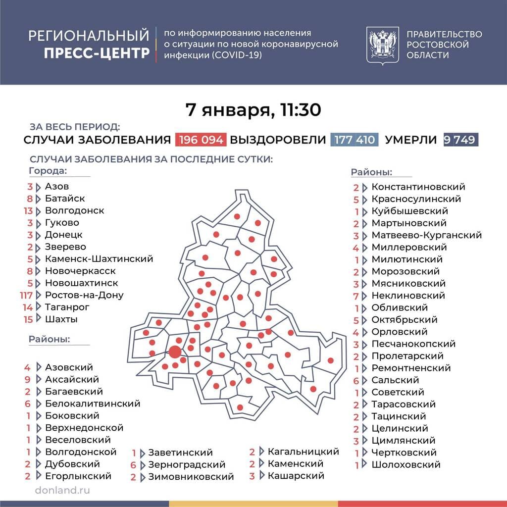 Коронавирус в Ростовской области: статистика на 7 января
