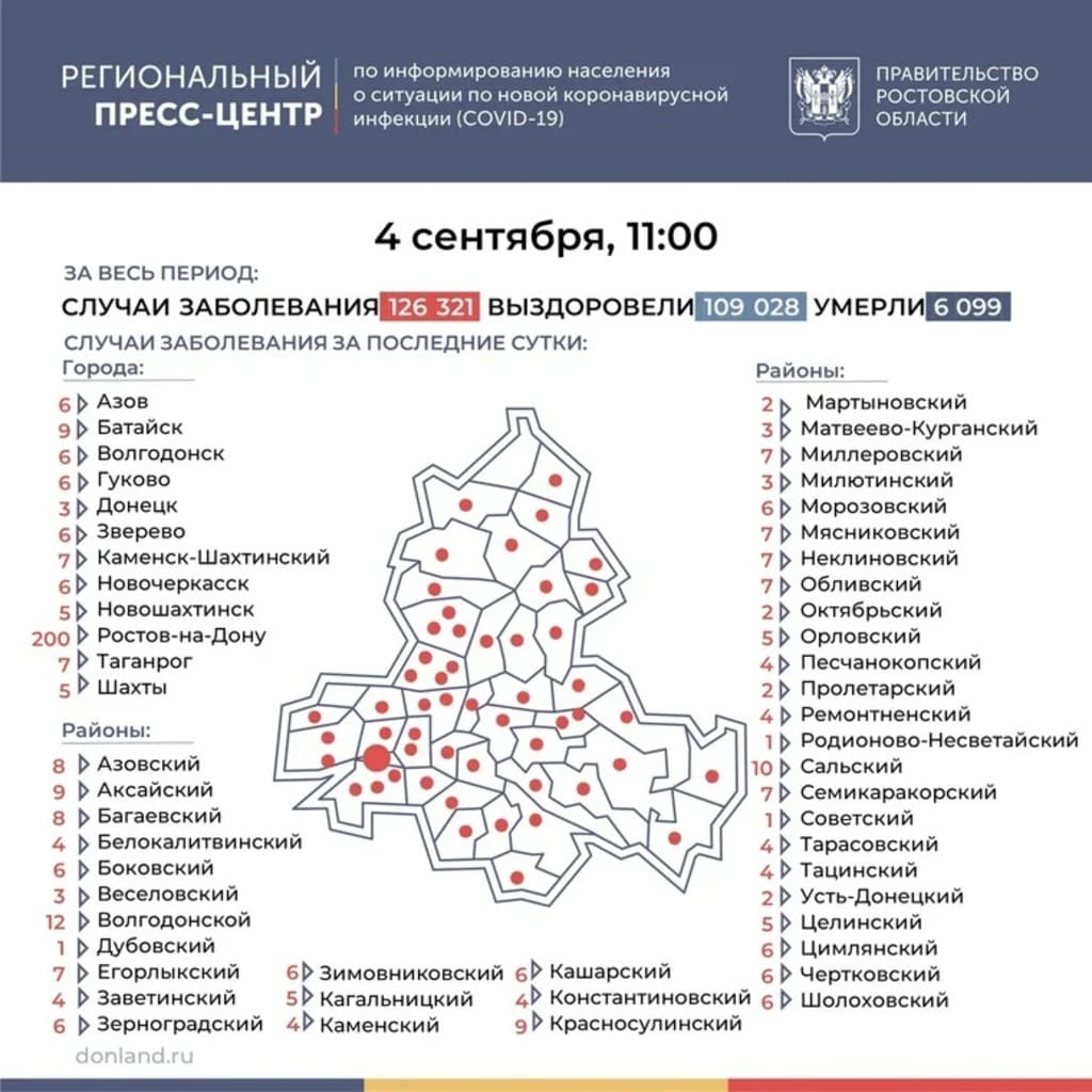 Коронавирус в Ростовской области: статистика на 4 сентября