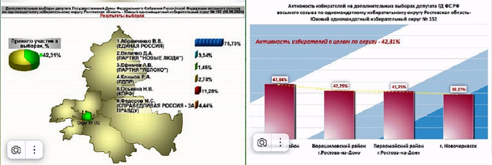 Выборы итоги Госдума.jpg