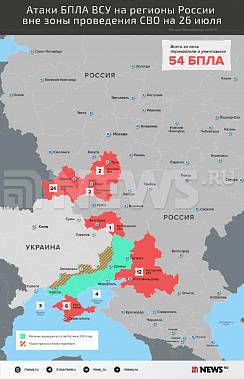 Инфографика News.ru.