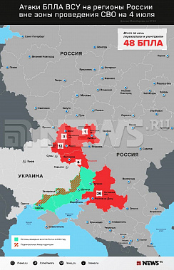 Инфографика News.ru.