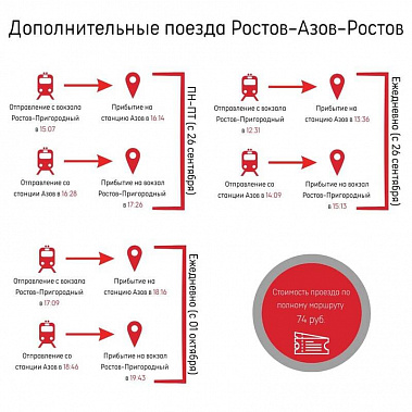 Электрички между Азовом и Ростовом будут делать еще четыре рейса в обе стороны