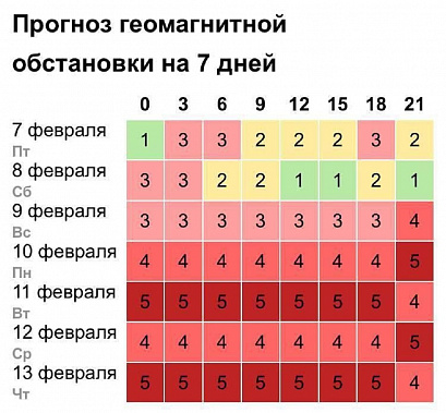 Сегодня ночью разразится магнитная буря